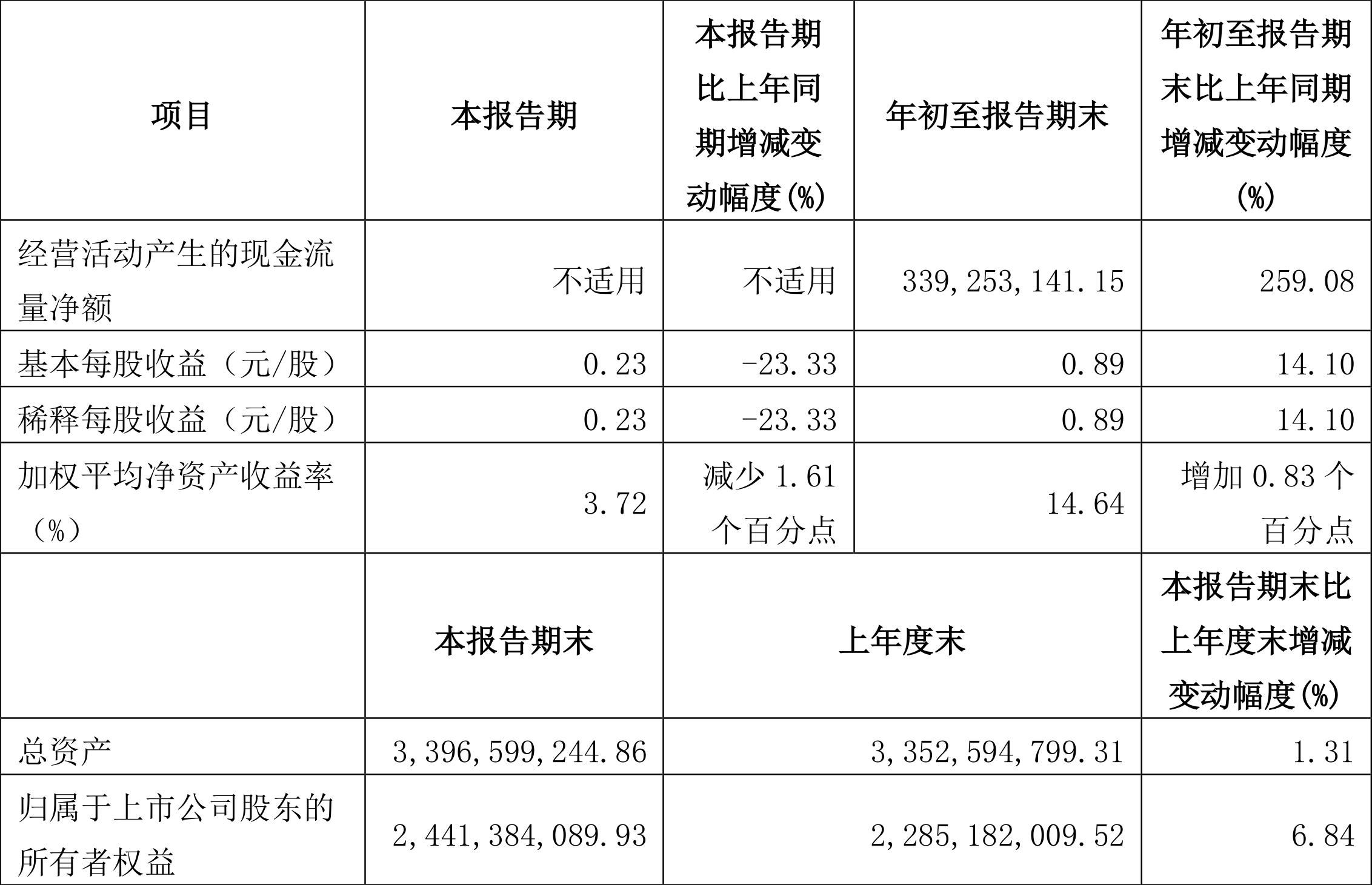 銀都股份上市展望，行業(yè)地位與前景預(yù)測