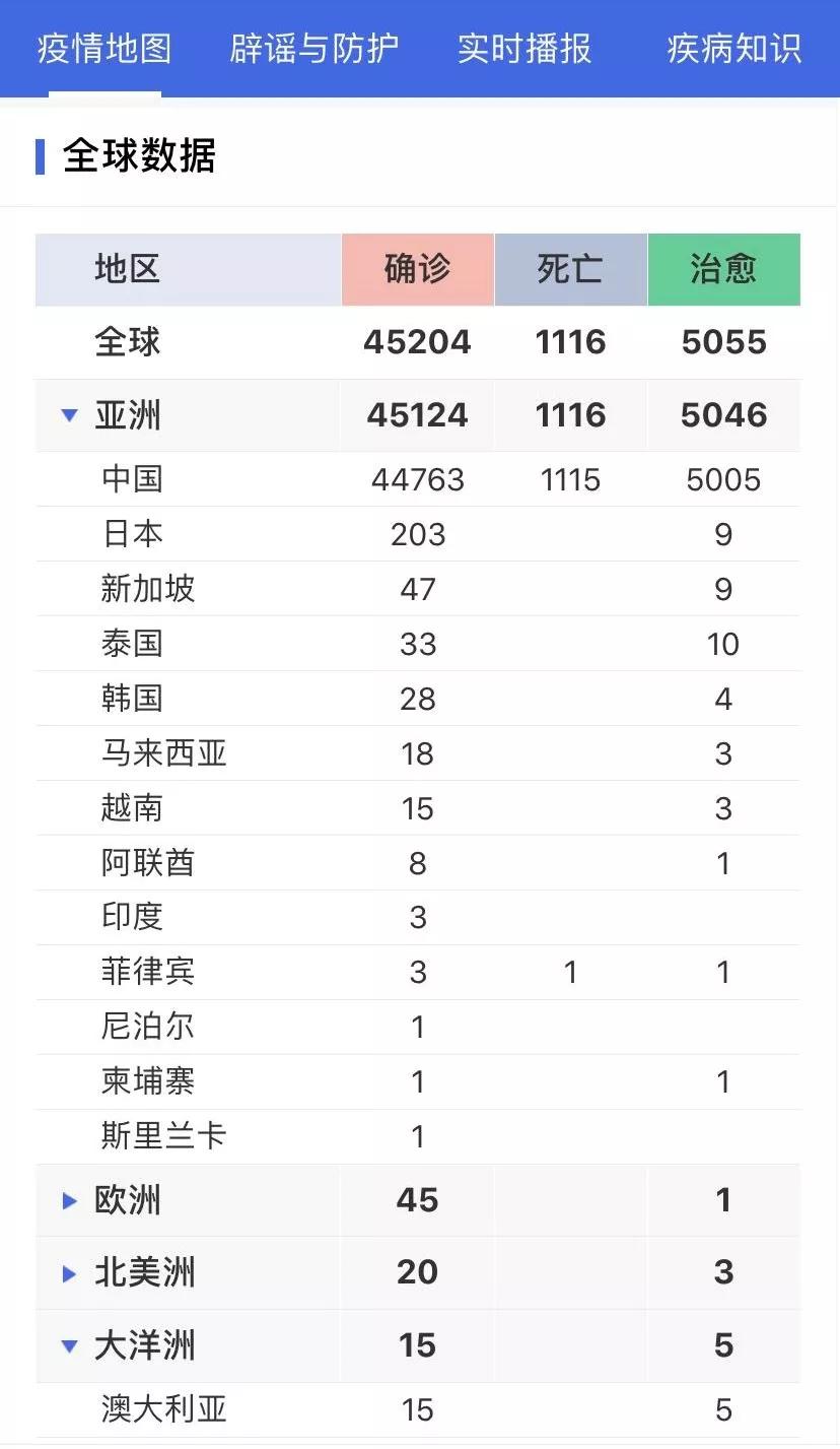 丁香疫情最新動態(tài)，進展深度解析