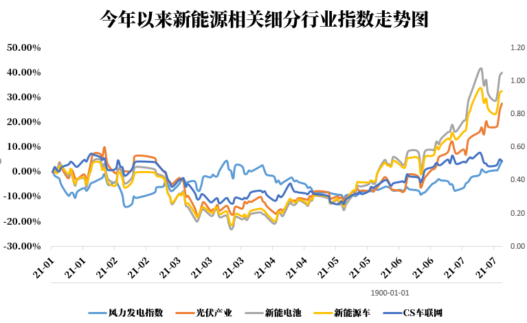 新能源股票最新動態(tài)，行業(yè)趨勢、前景展望與最新發(fā)展分析