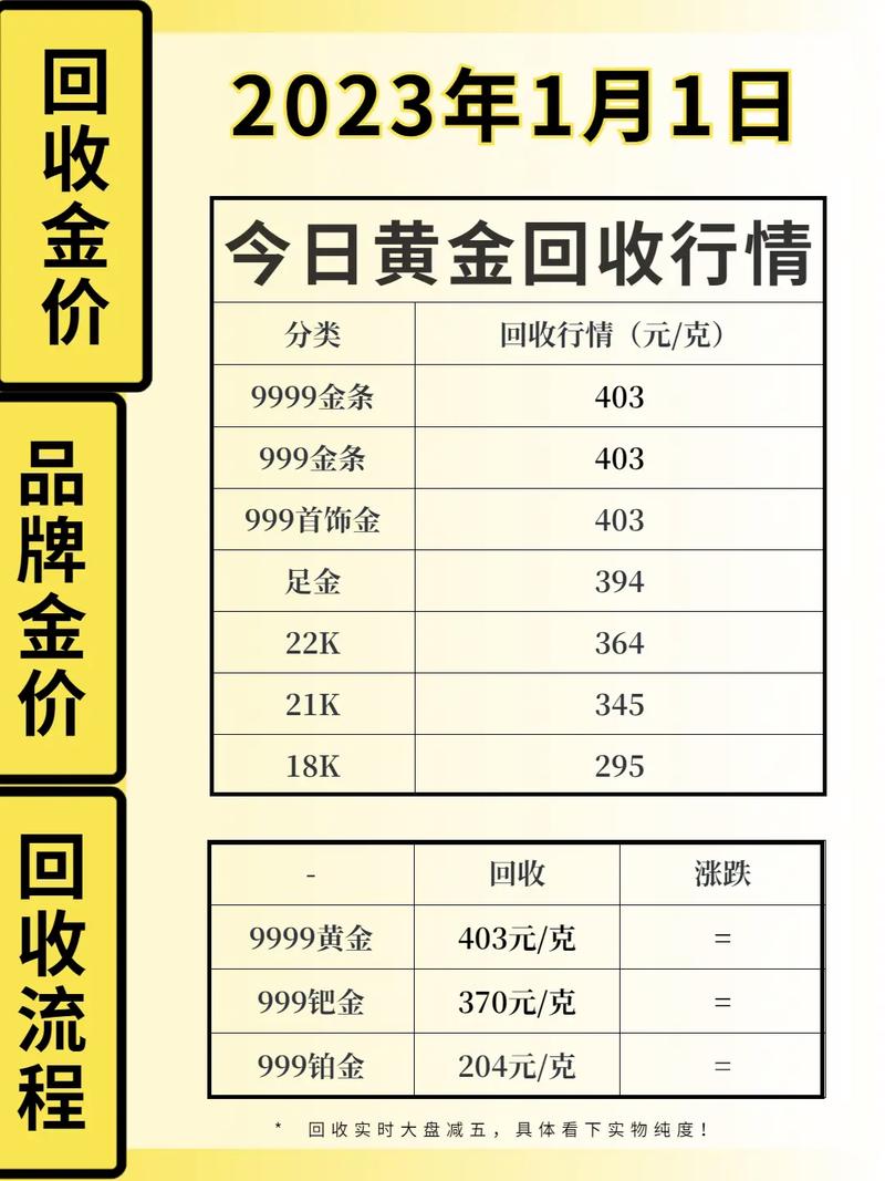 現(xiàn)貨黃金行情實時更新，黃金之旅中的心態(tài)修煉