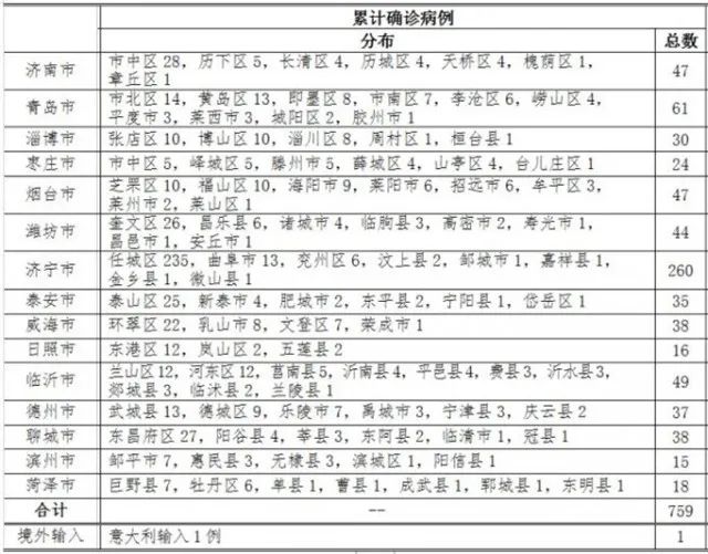 封開最新病例分析與探討，一種觀點(diǎn)的視角