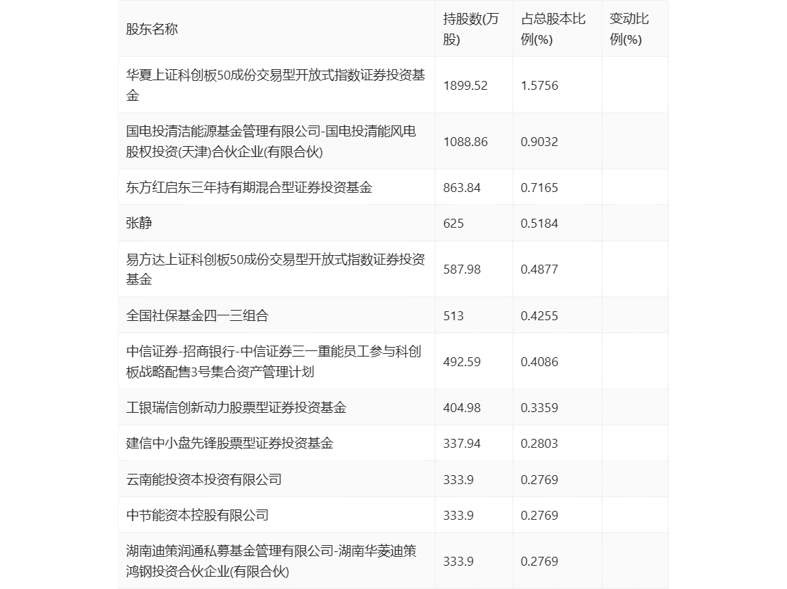＂2024新奧全年資料免費大全＂的：實時更新解釋介紹_賦能版9.91