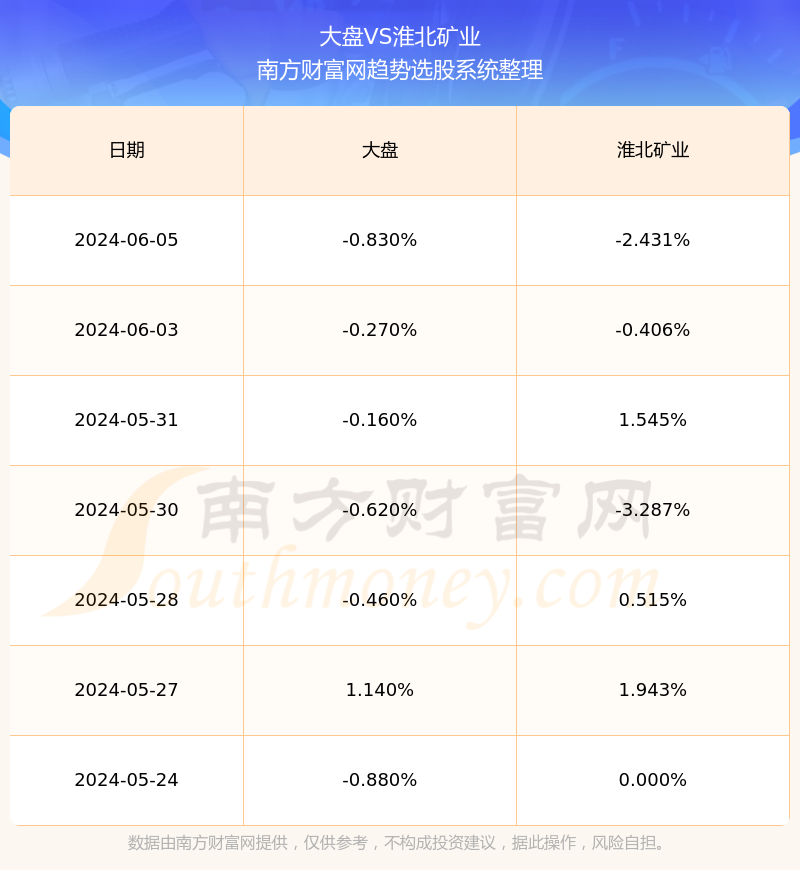 600985股票行情,600985股票行情深度解析