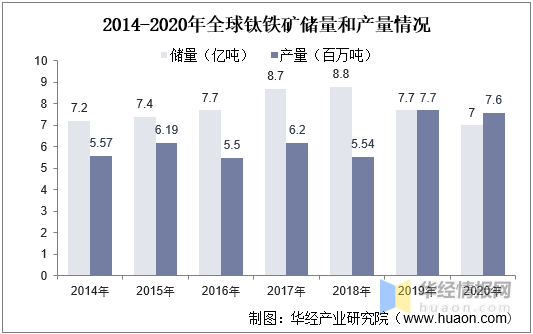 辦公設(shè)備銷售 第180頁