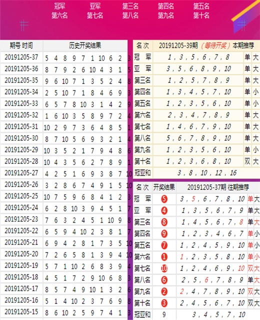 新澳六開彩開獎結(jié)果記錄今天,時尚法則實現(xiàn)_可穿戴設(shè)備版53.458