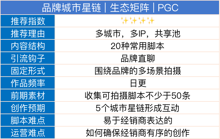 ＂新澳門一碼一碼100準(zhǔn)＂的：穩(wěn)固執(zhí)行方案計劃_品牌版1.97