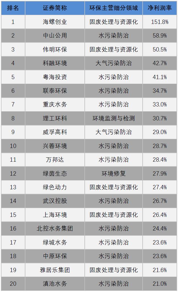 最新LPO企業(yè)排行榜詳解，排名、步驟指南全解析