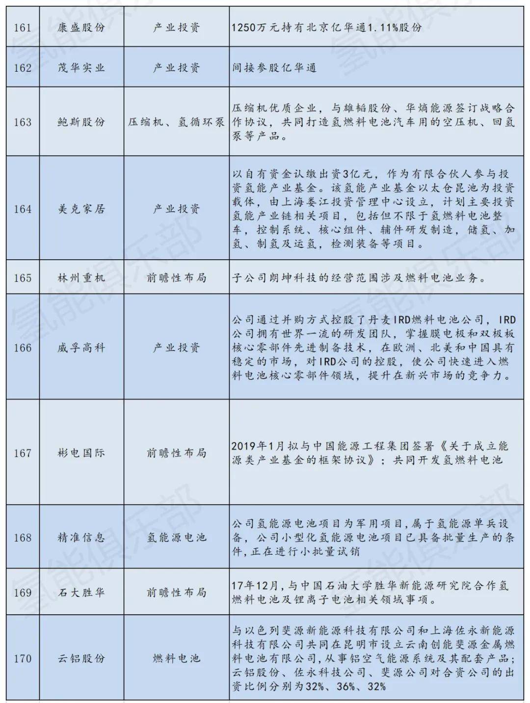 央企上市公司概覽，一覽表與家的故事溫馨交織