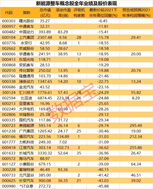 宇通股票行情，一路向上，開啟夢想之旅
