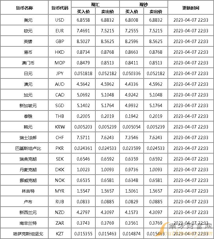 今日匯率表更新，探索自然美景之旅，內(nèi)心的平和寧靜探尋