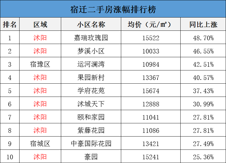沭陽二手房最新資訊，市場走勢、購房攻略與精選房源全掌握