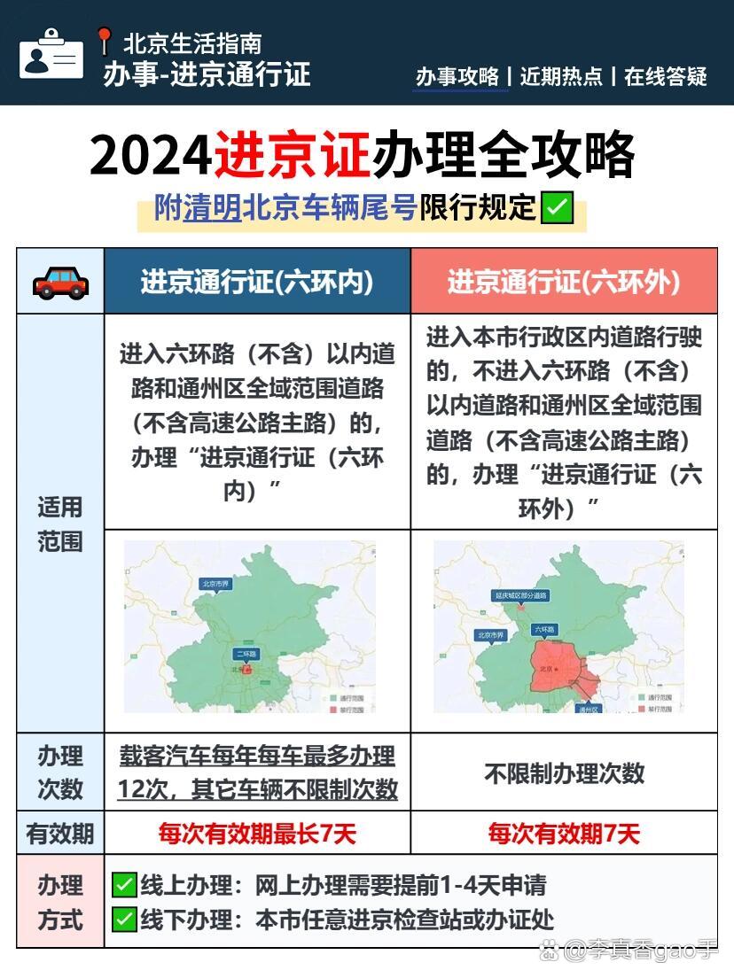 北京最新進(jìn)京規(guī)定解讀，細(xì)節(jié)分析及其影響探討