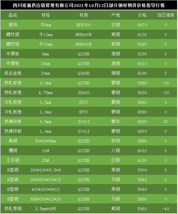 科技重塑鋼材市場(chǎng)，最新行情與智能體驗(yàn)之旅