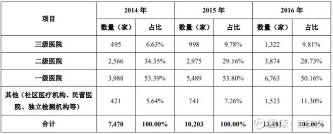 醫(yī)院股票之外，小巷深處的醫(yī)療寶藏探索