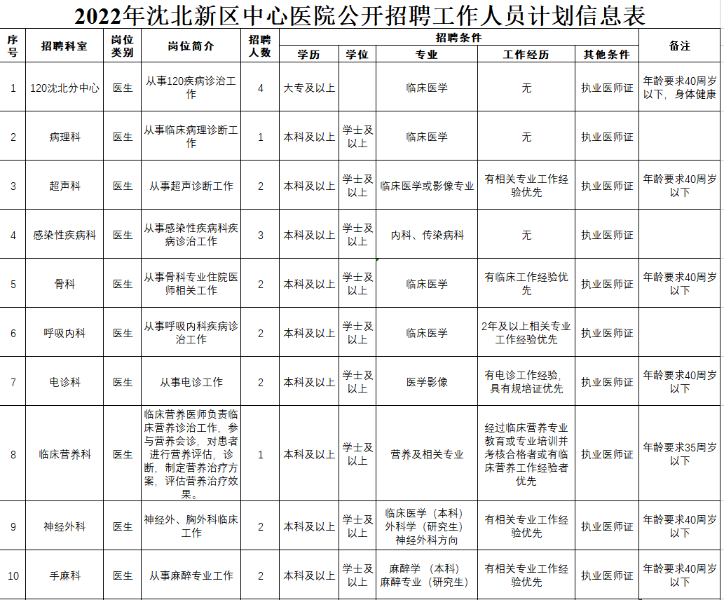 沈陽沈北新區(qū)最新職位招聘全面解析