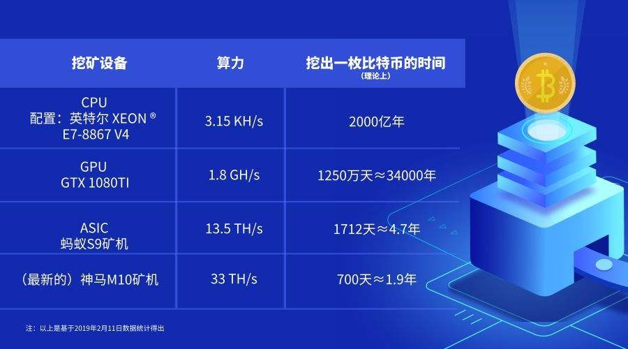 算力價(jià)格解析，如何了解和比較不同計(jì)算資源的費(fèi)用