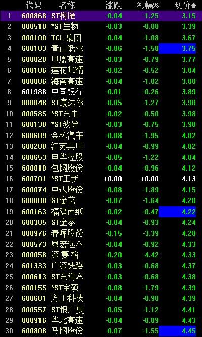 小巷特色小店探秘，揭秘買(mǎi)股票的最低門(mén)檻！