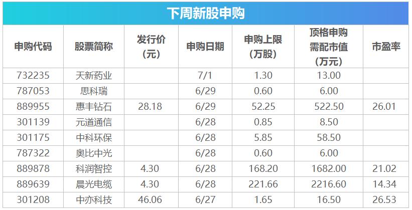 下周新股上市，投資者關(guān)注的焦點與期待啟動在即