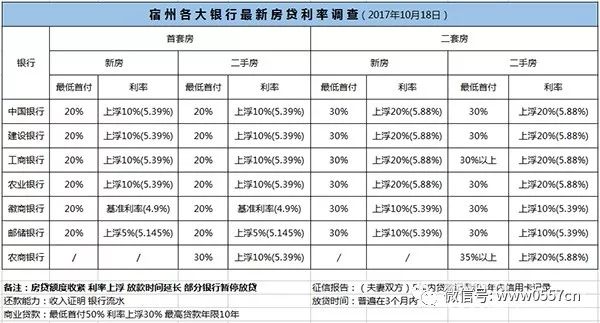 揭秘變化中的機(jī)遇，2017年最新利率信息深度解析
