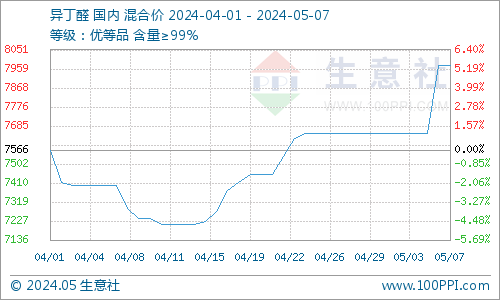 獅王行情分析系統(tǒng)，掌握市場動態(tài)的必備利器