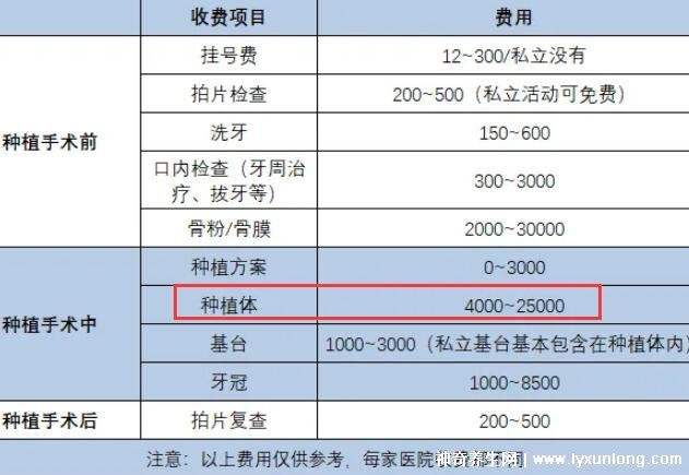 種植牙之旅，2022價格表揭秘，重塑自信微笑的新起點