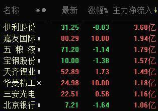 第501頁