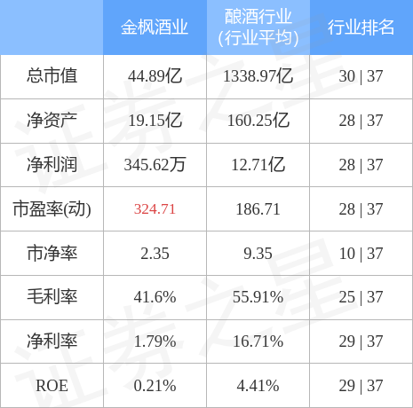 金楓酒業(yè)引領(lǐng)行業(yè)新動(dòng)向，最新消息揭秘發(fā)展動(dòng)態(tài)