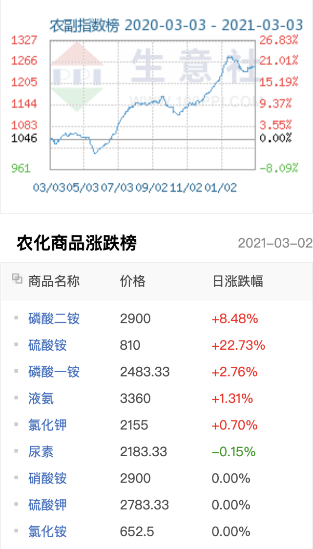 云南化肥價格行情揭秘，田間地頭的溫情故事探索