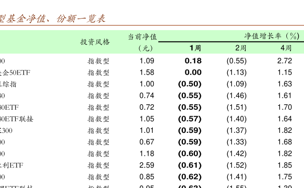 519704基金今日凈值查詢?nèi)ヂ?，步驟指南