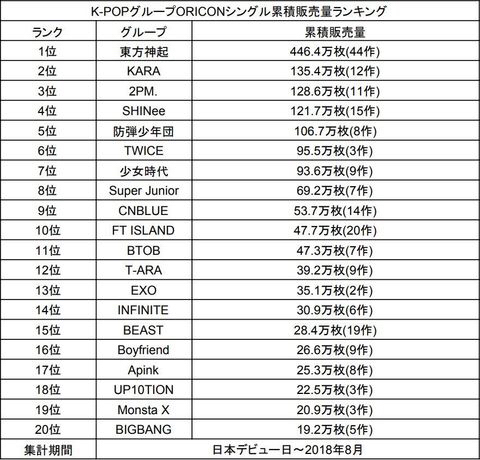 最新單曲銷量排行，音樂界的璀璨星光閃耀