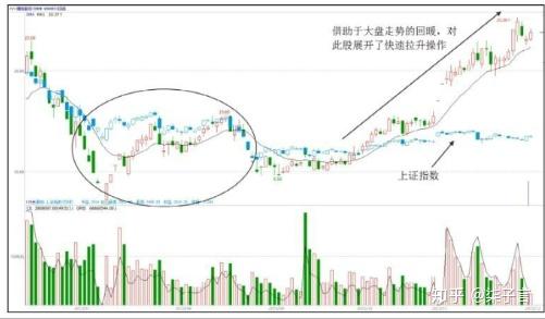 第348頁(yè)