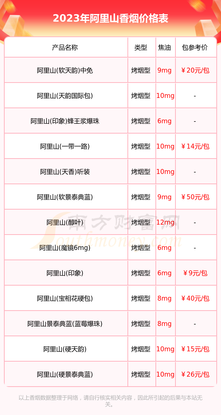 阿里山煙深度探索，價(jià)格表與圖片全覽