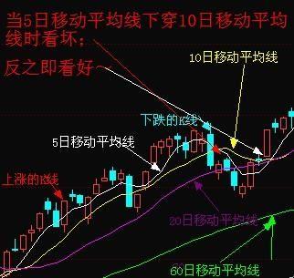 股票K線深度解析，掌握如何解讀股票走勢圖