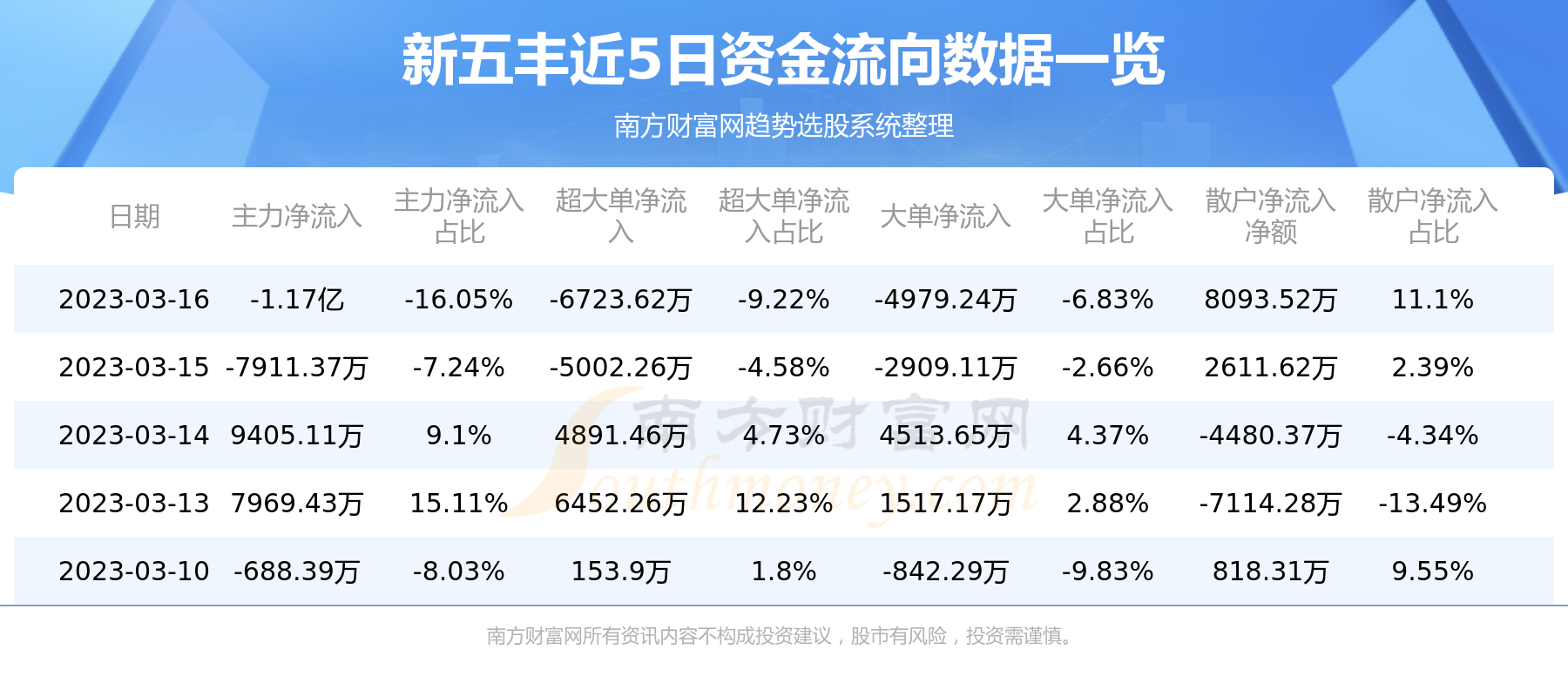 新五豐股票行情查詢，科技力量引領投資新時代的新機遇