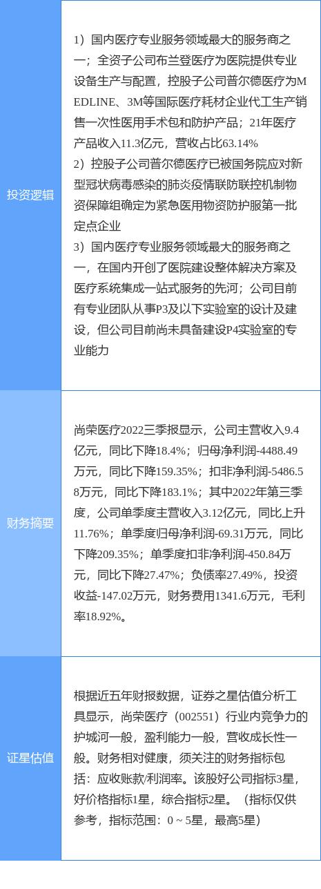尚榮醫(yī)療股票股吧，變化中的學(xué)習(xí)之旅，自信成就投資力量
