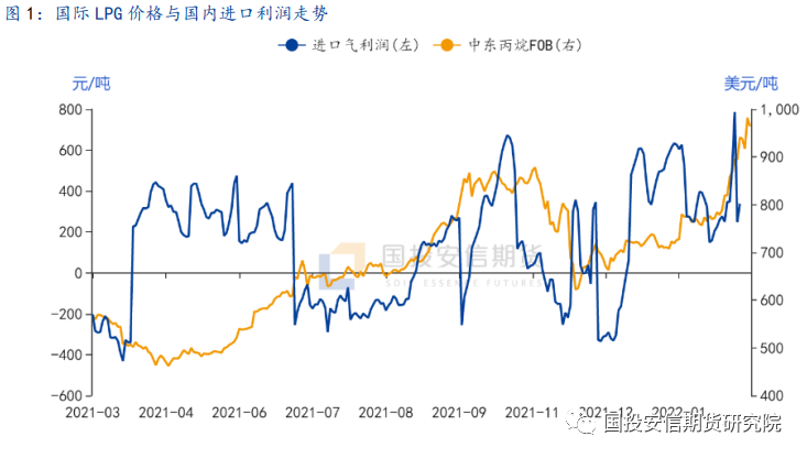LPG行情回顧，在能源領(lǐng)域的重要?dú)v程與地位