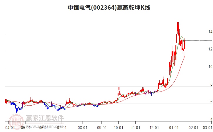 中恒電氣股票，學習、變革與自信的成長之旅