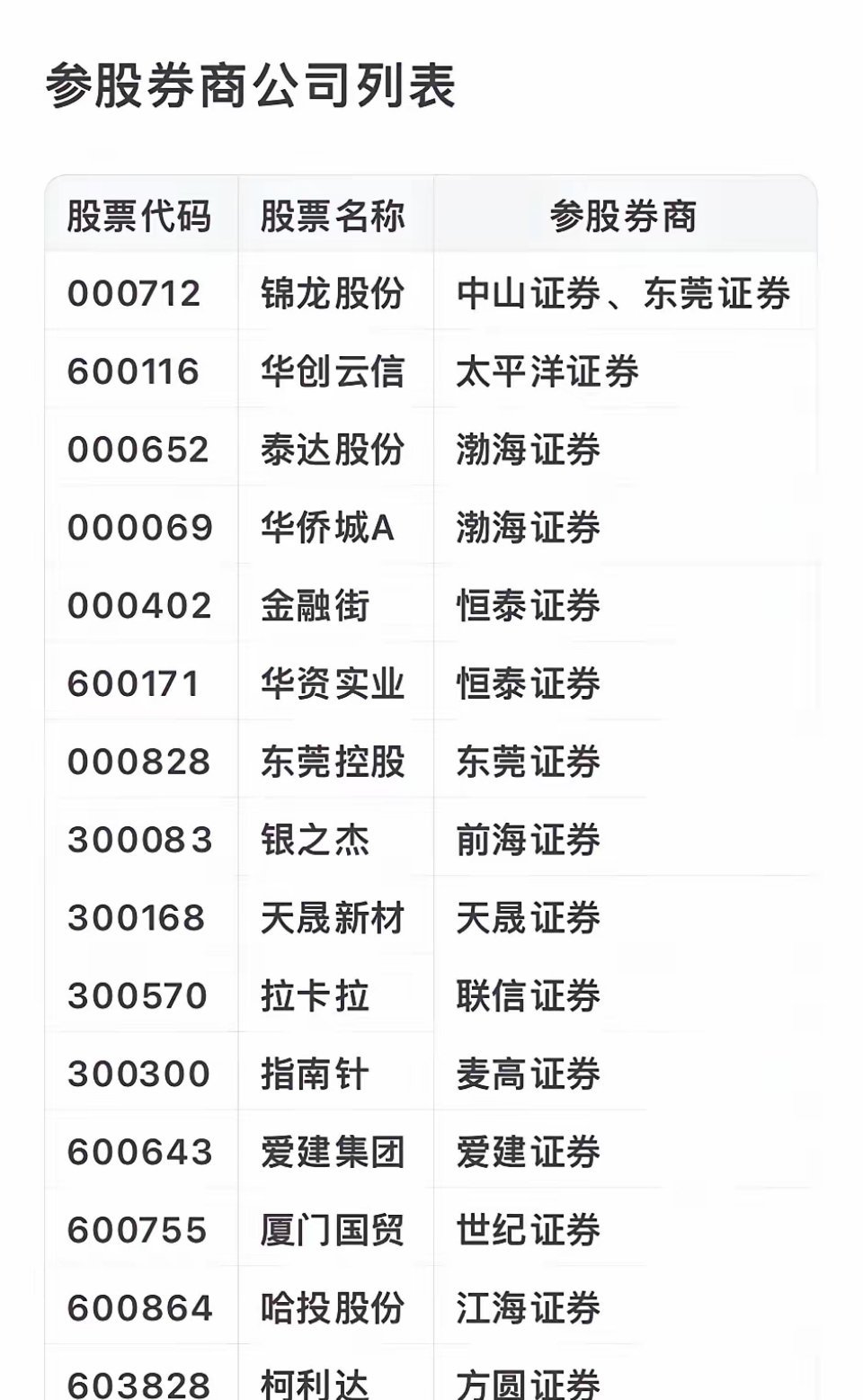 上市公司大全，攀登巔峰之路，自信成就夢想之旅