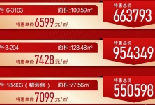 北海365二手房最新資訊，洞悉市場動(dòng)態(tài)，掌握房產(chǎn)市場趨勢(shì)