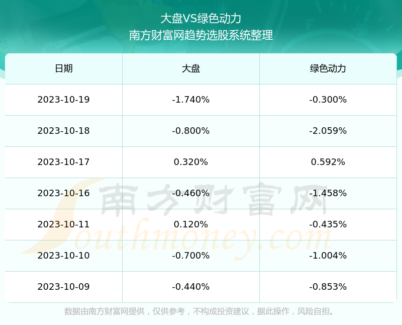 綠色動力股票行情深度解析，股市日常故事與趨勢探秘
