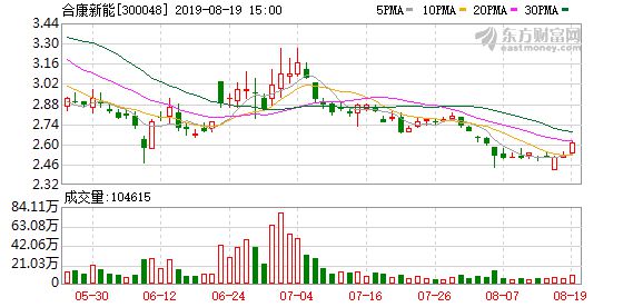 合康新能最新動(dòng)態(tài)，賦能未來，學(xué)習(xí)成就無限潛力