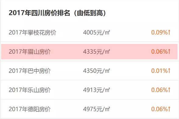 眉山九月房?jī)r(jià)最新動(dòng)態(tài)更新，最新趨勢(shì)與變動(dòng)分析