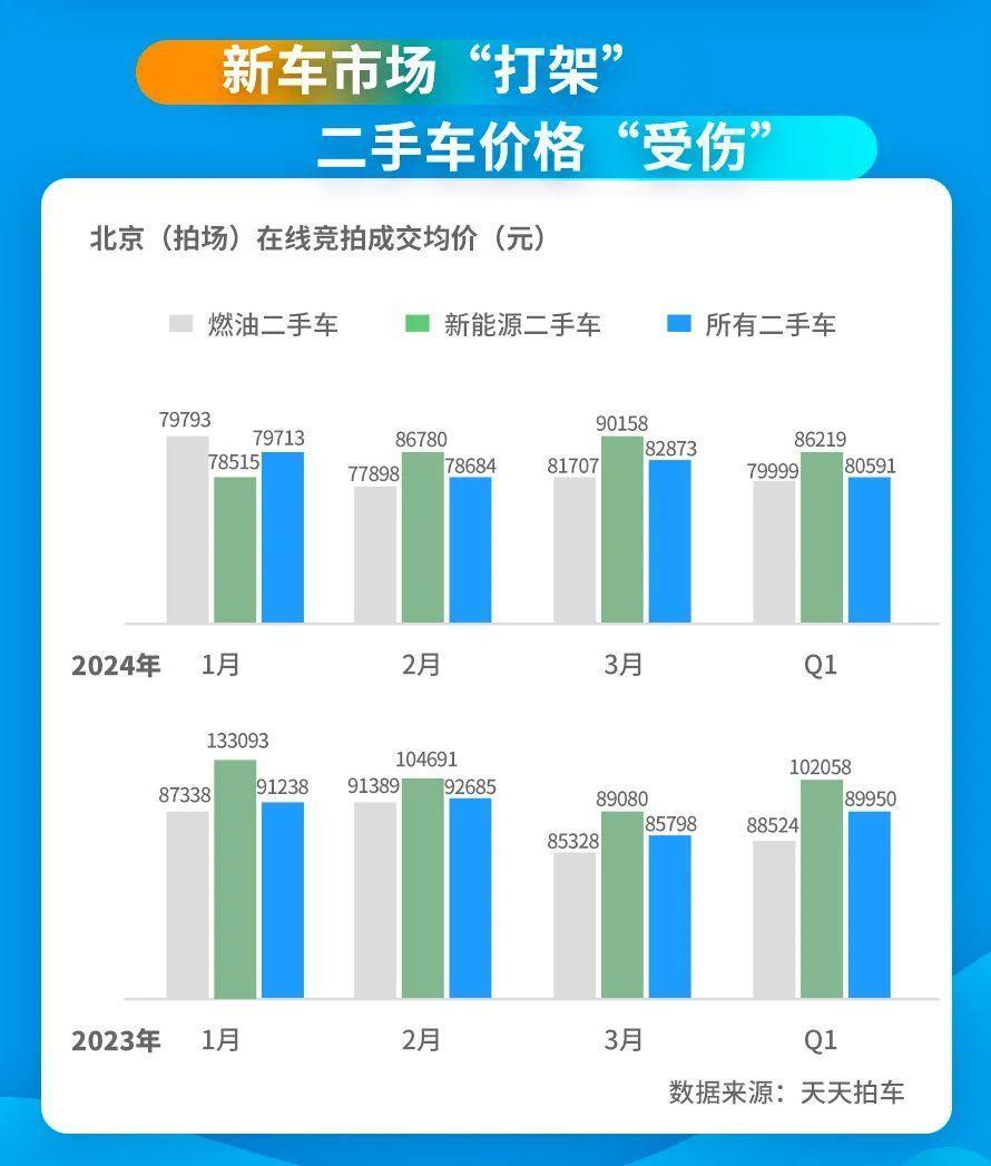 第197頁