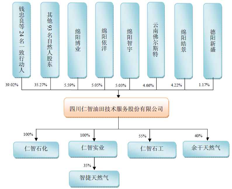 最新仁智油服借殼方揭曉，誰(shuí)是幕后操盤(pán)手？
