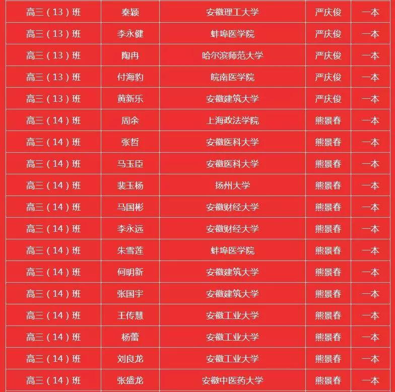 霍邱二中搬遷最新動態(tài)，最新消息揭曉！