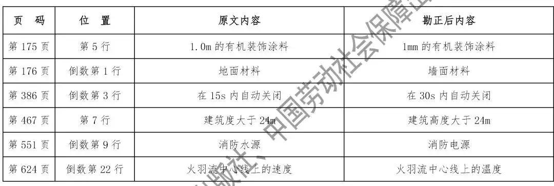 消防工程師教材最新版，開啟溫馨學(xué)習(xí)之旅