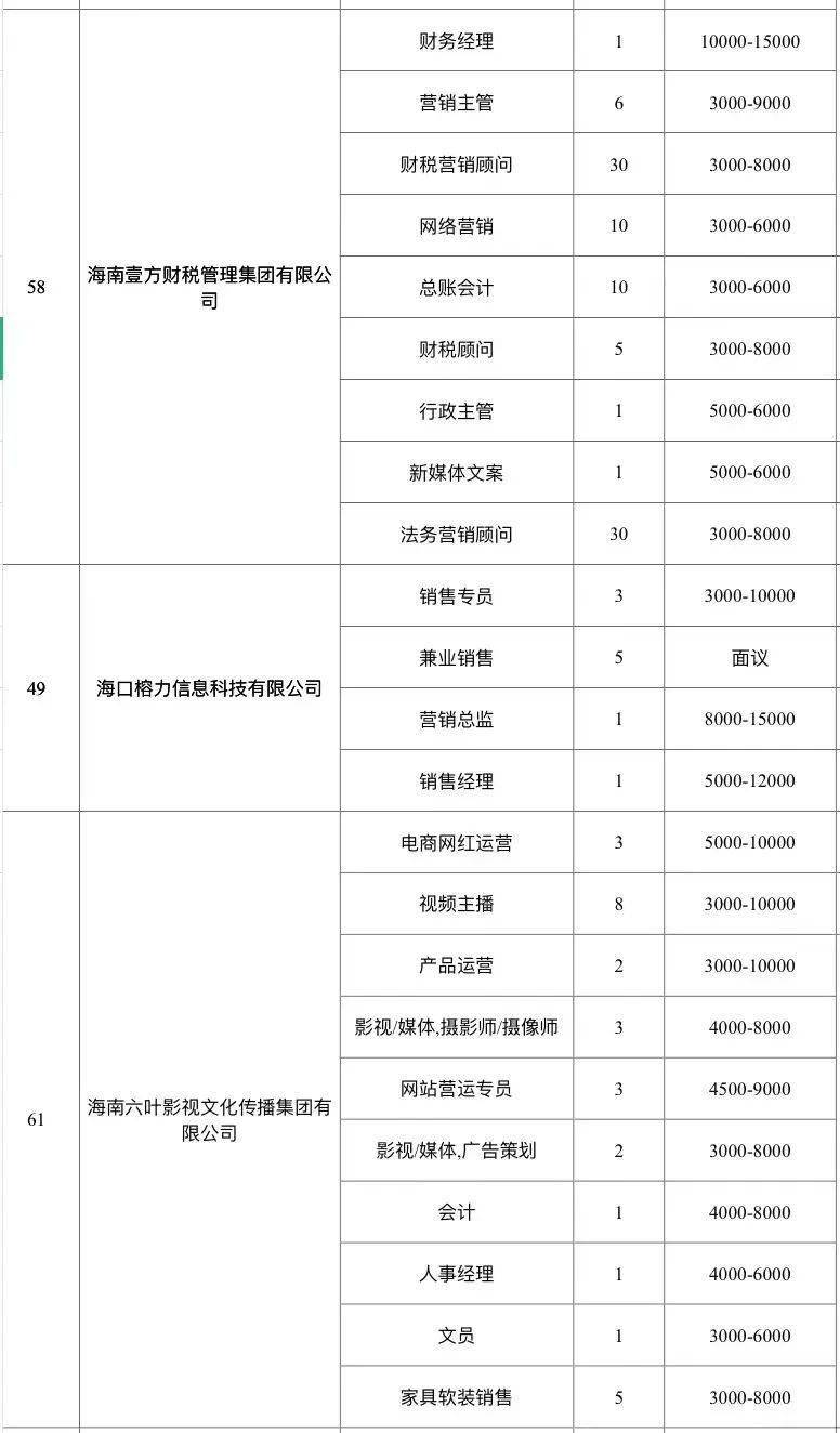 科技引領招聘新時代，最新海口招聘信息一網(wǎng)打盡