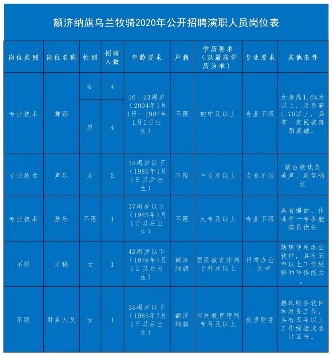 烏蘭浩特市最新招聘信息，城市發(fā)展與人才流動(dòng)的和諧旋律