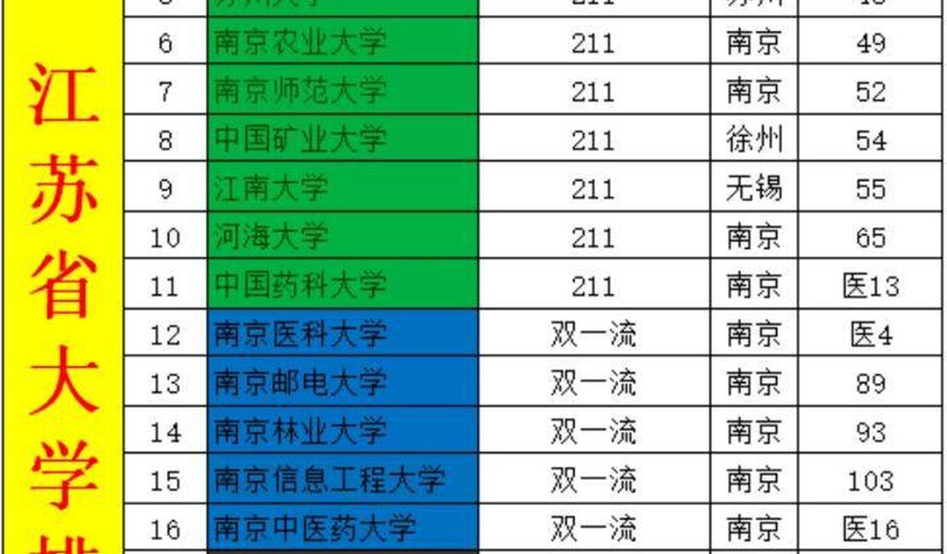 第146頁