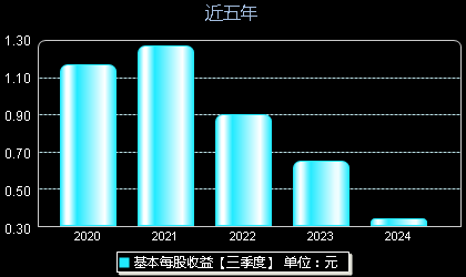 第138頁